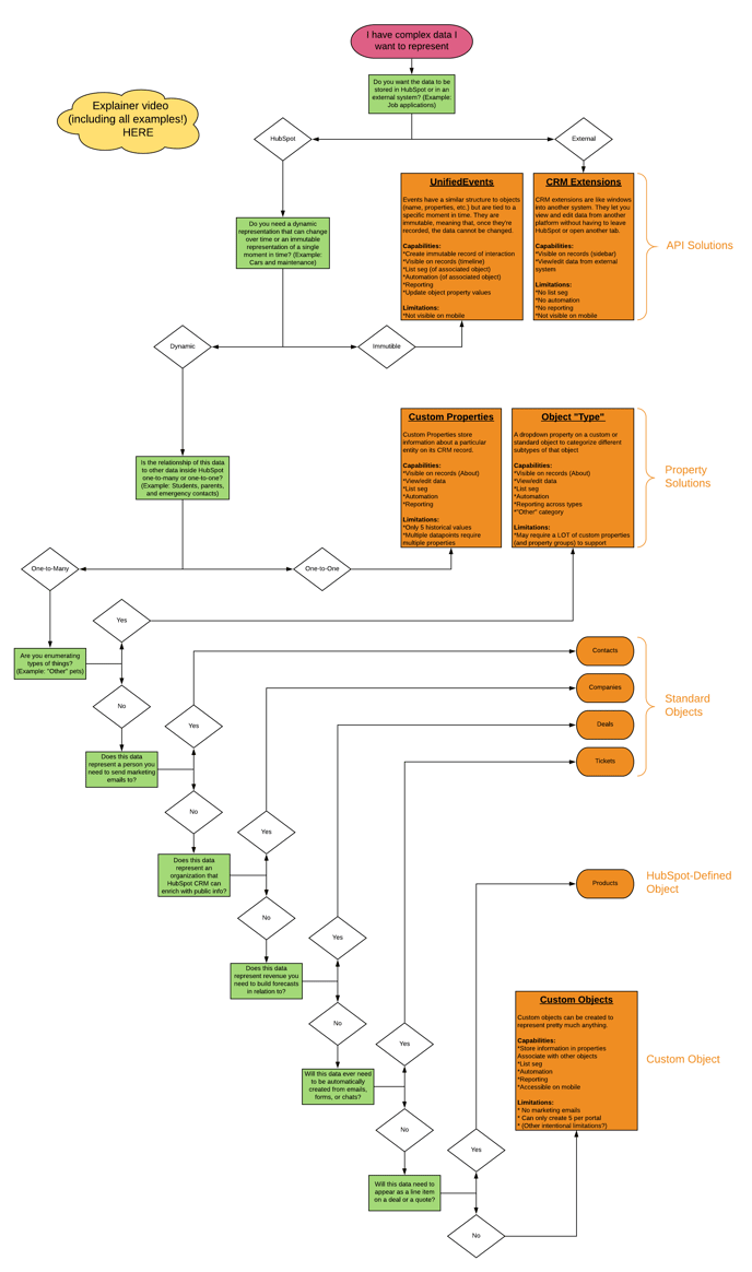 CObs decision tree v5 (1)